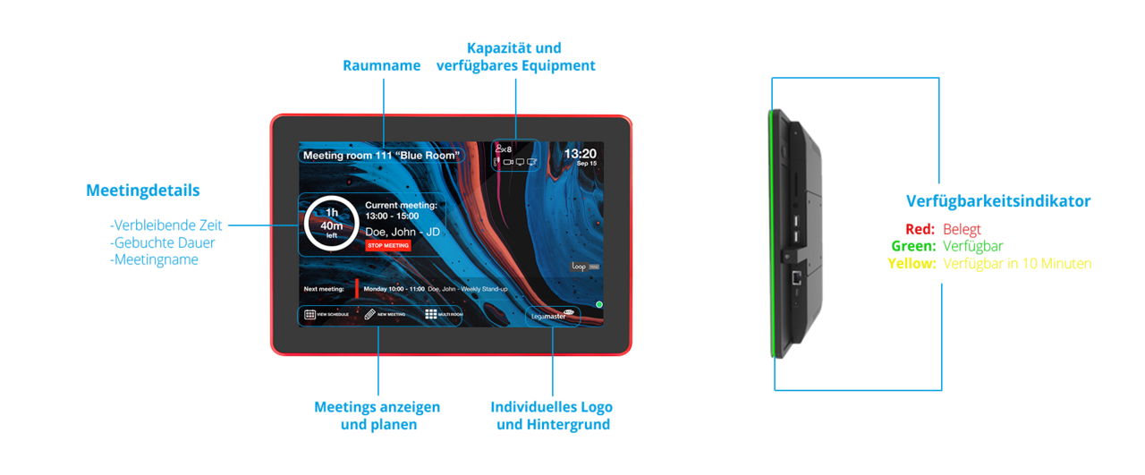 Legamaster 7-961101 Loop-Meetingpanel Details ppm-stuttgart Berlin