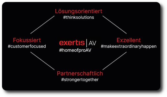 Exertis Pro AV ppm-stuttgart Berlin Exertis Pro AV ppm-stuttgart Berlin