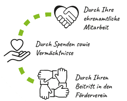 Kinder Hospiz Pusteblume Rems-Murr ppm-stuttgart DIKTAT-STUTTGART